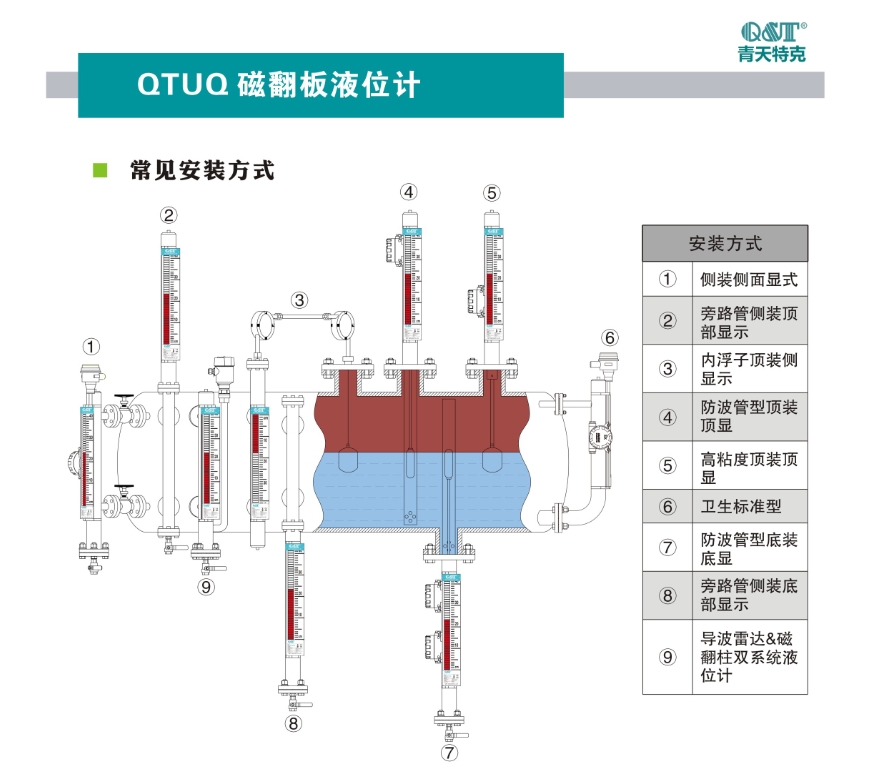 重慶磁翻板液位計廠家-磁性液位計-磁浮子液位計